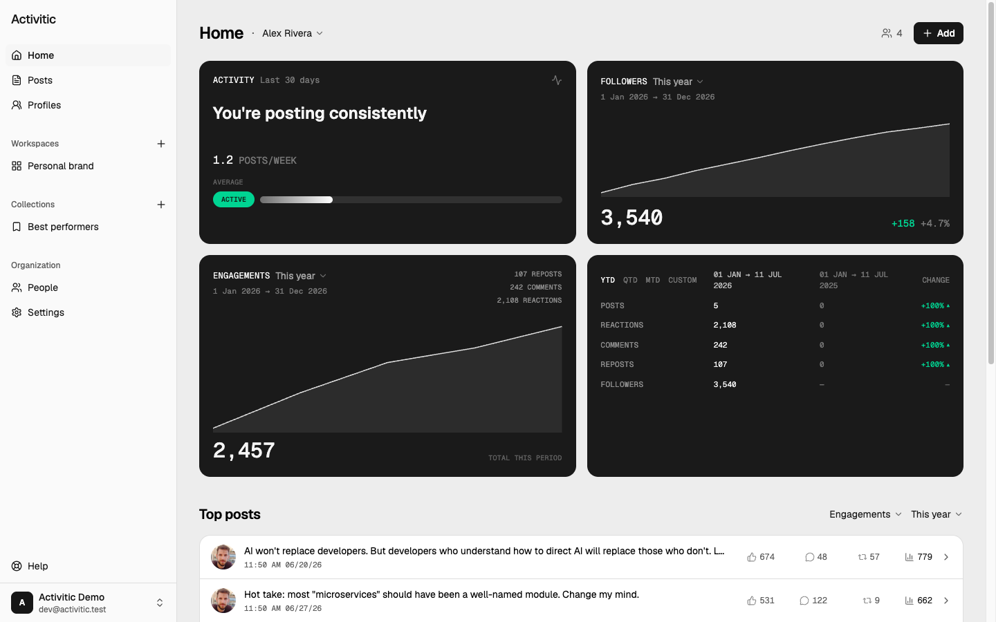 Activitic dashboard showing follower growth, engagements and a period-over-period comparison