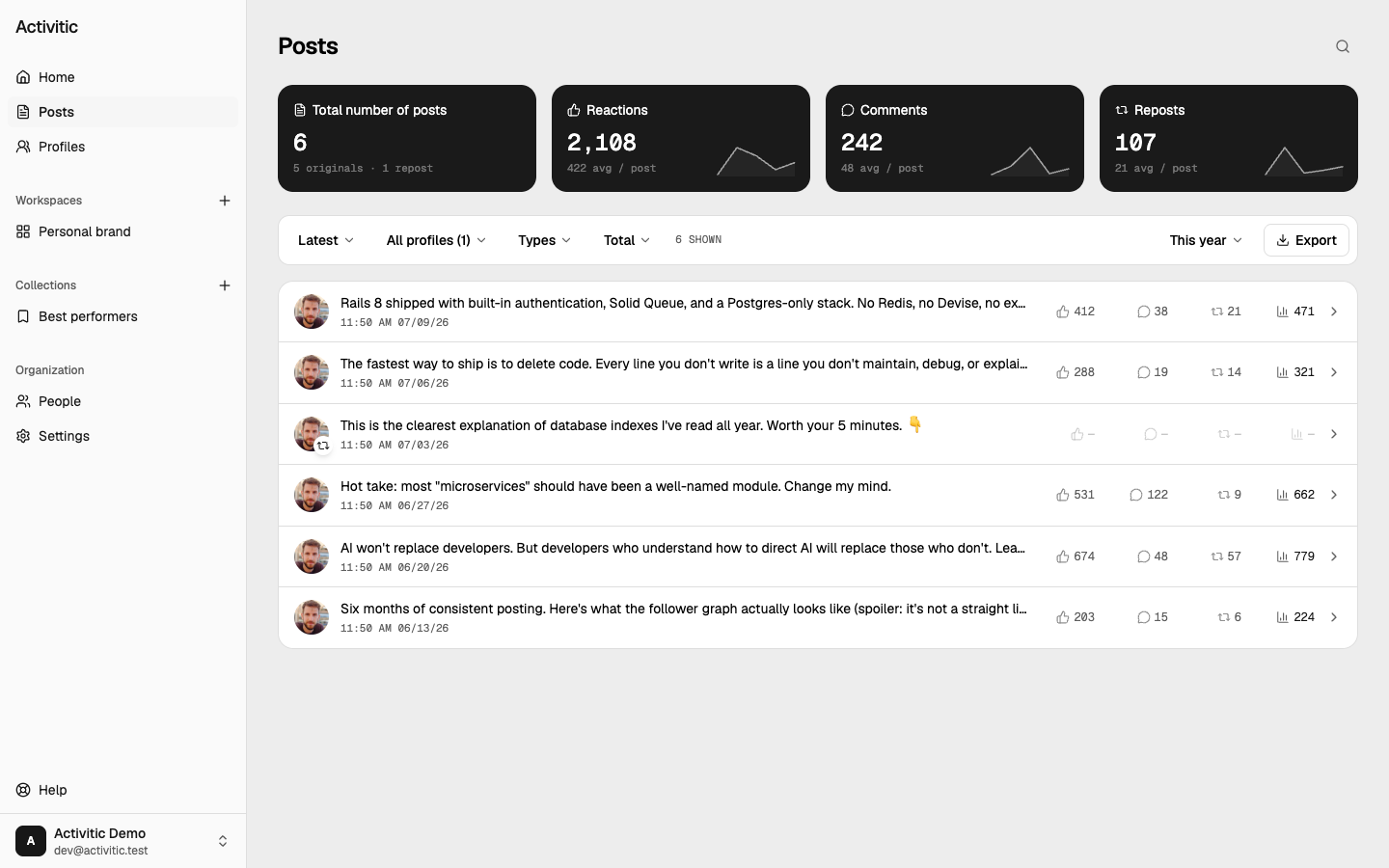Activitic posts list with summary cards and per-post engagement metrics