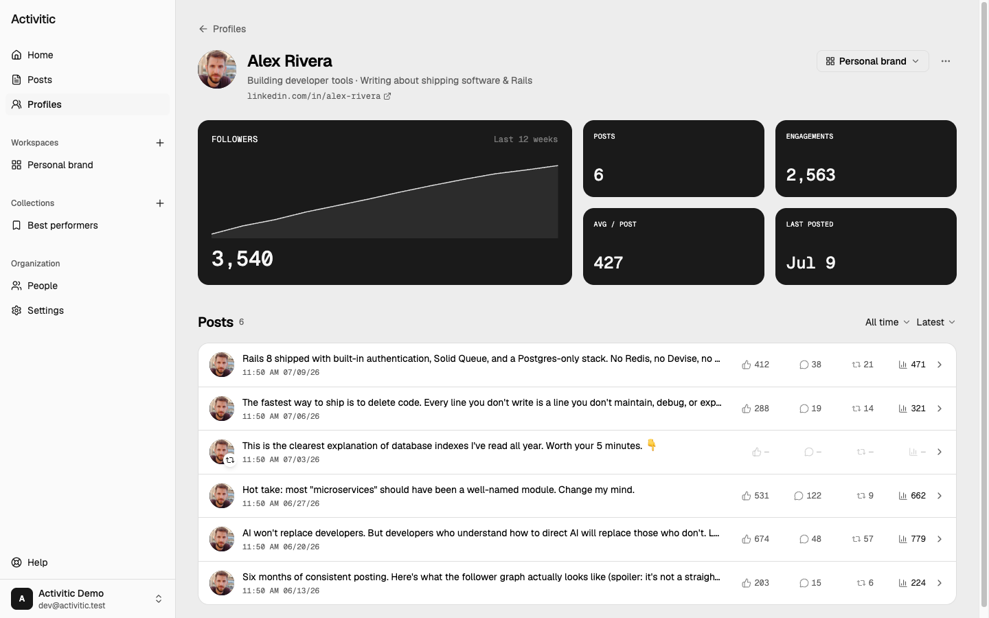 Activitic profile page with a follower growth chart and per-profile KPIs